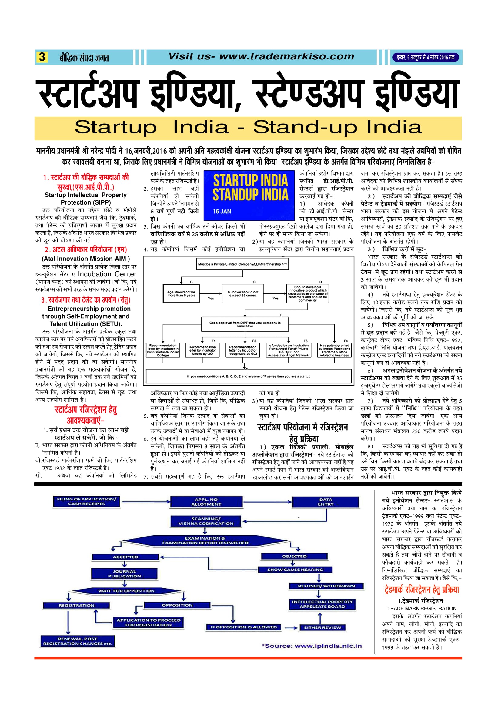 Trademark, Patent, Copyright